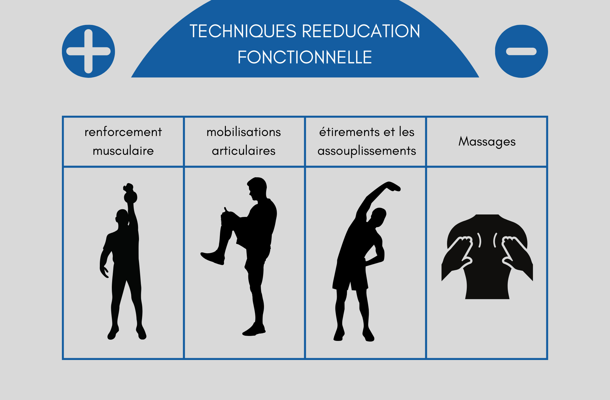 Techniques Et Strat Gies En R Ducation Fonctionnelle Guide L Usage