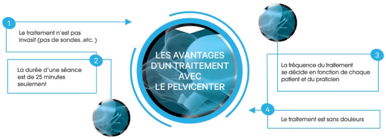 pelvicenter