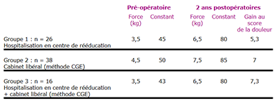 pre-operatoire-reeducation