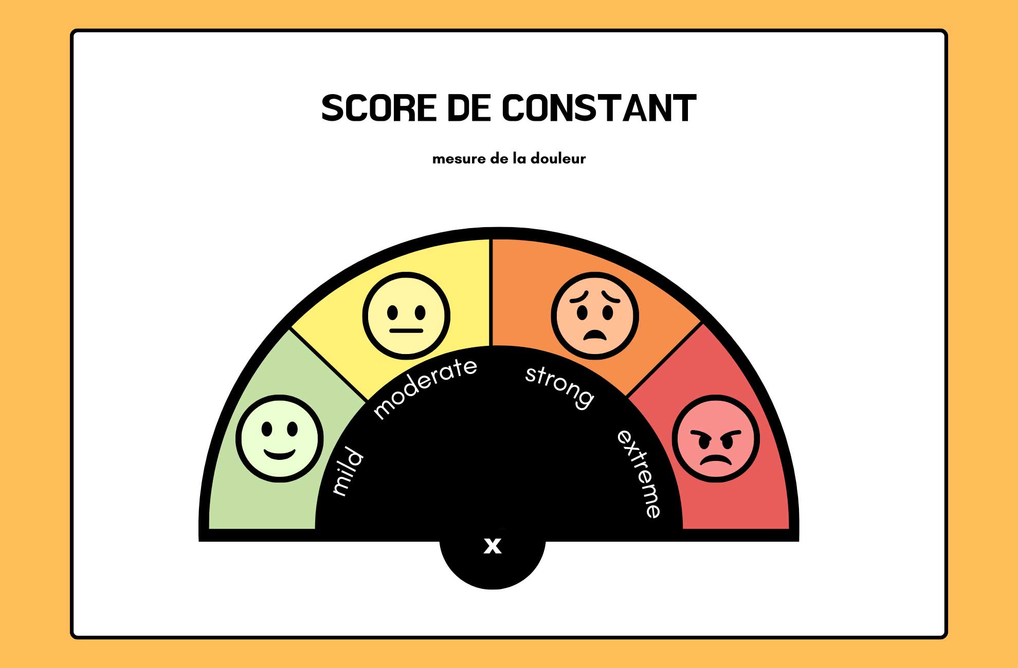 Score de Constant : évaluation fonctionnelle de l'épaule et mesure de ...